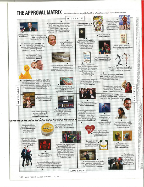 The Approval Matrix